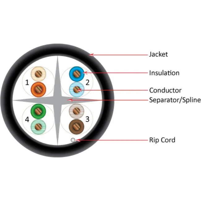 Cat6 Outdoor Cable, 4 pair Solid UTP, Black